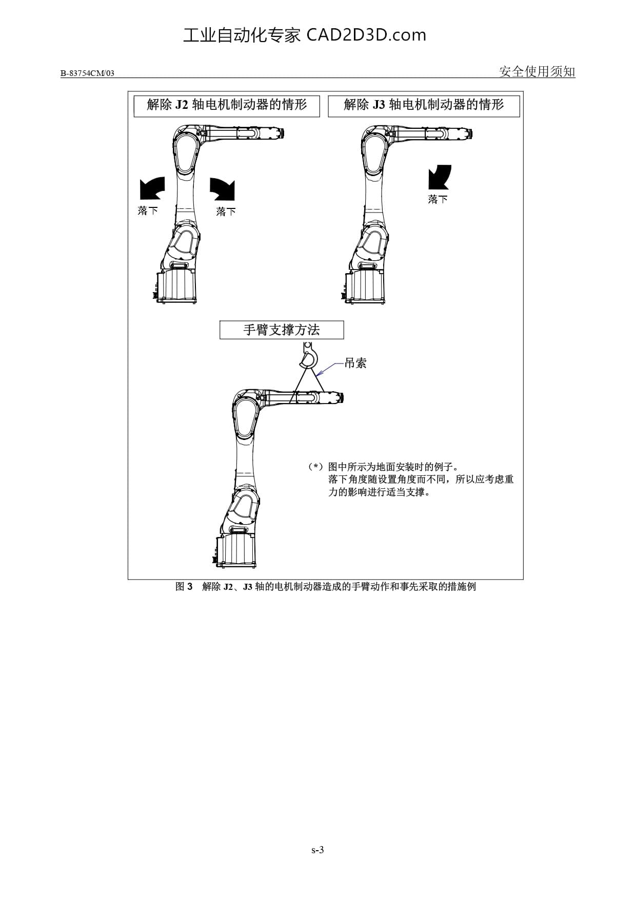 解除 J2、J3 轴的电机制动器造成的手臂动作和事先采取的措施例