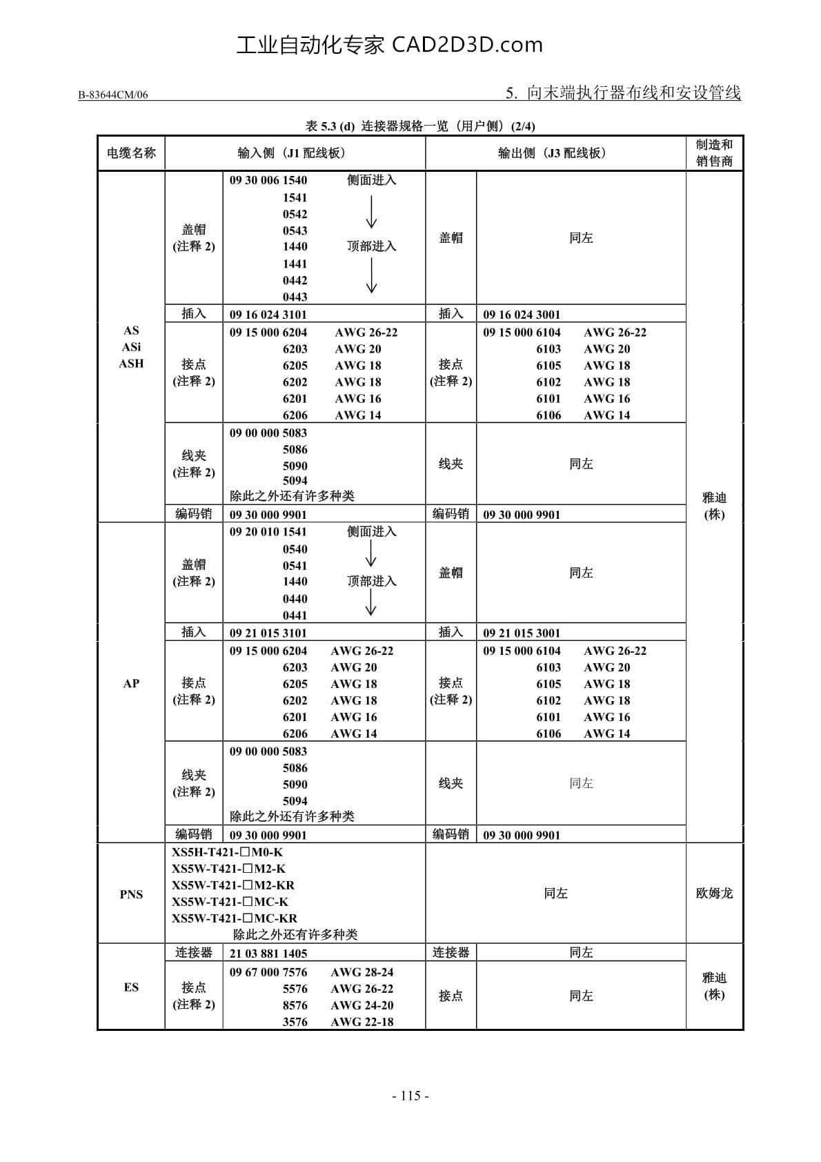 连接器规格