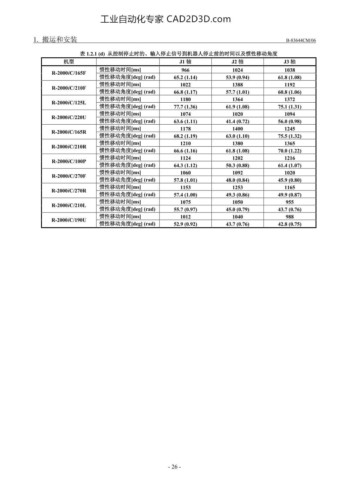 搬运和安装 从断电停止时、输入停止信号到机器人停止前的时间及惯性移动角度