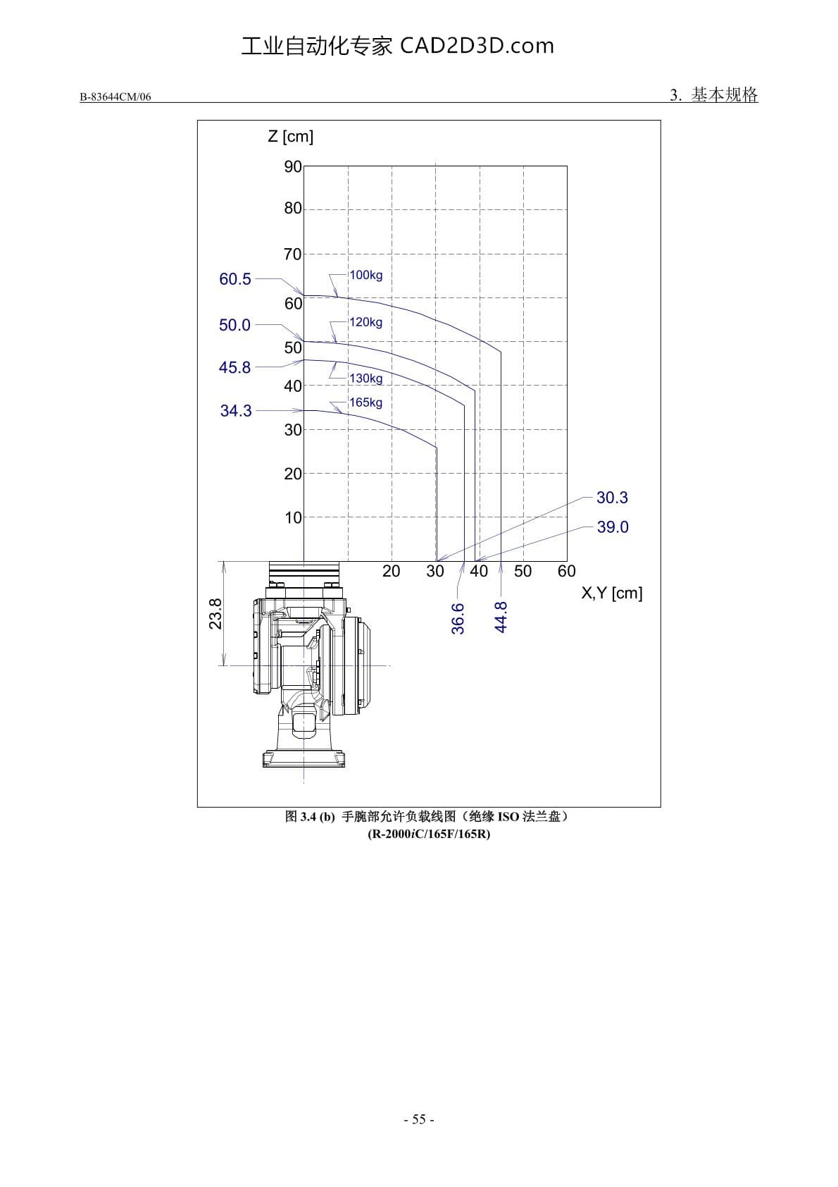 手腕部负载条件 手腕部允许负载线图(绝缘ISO法兰盘)（R-2000iC/165F/165R）