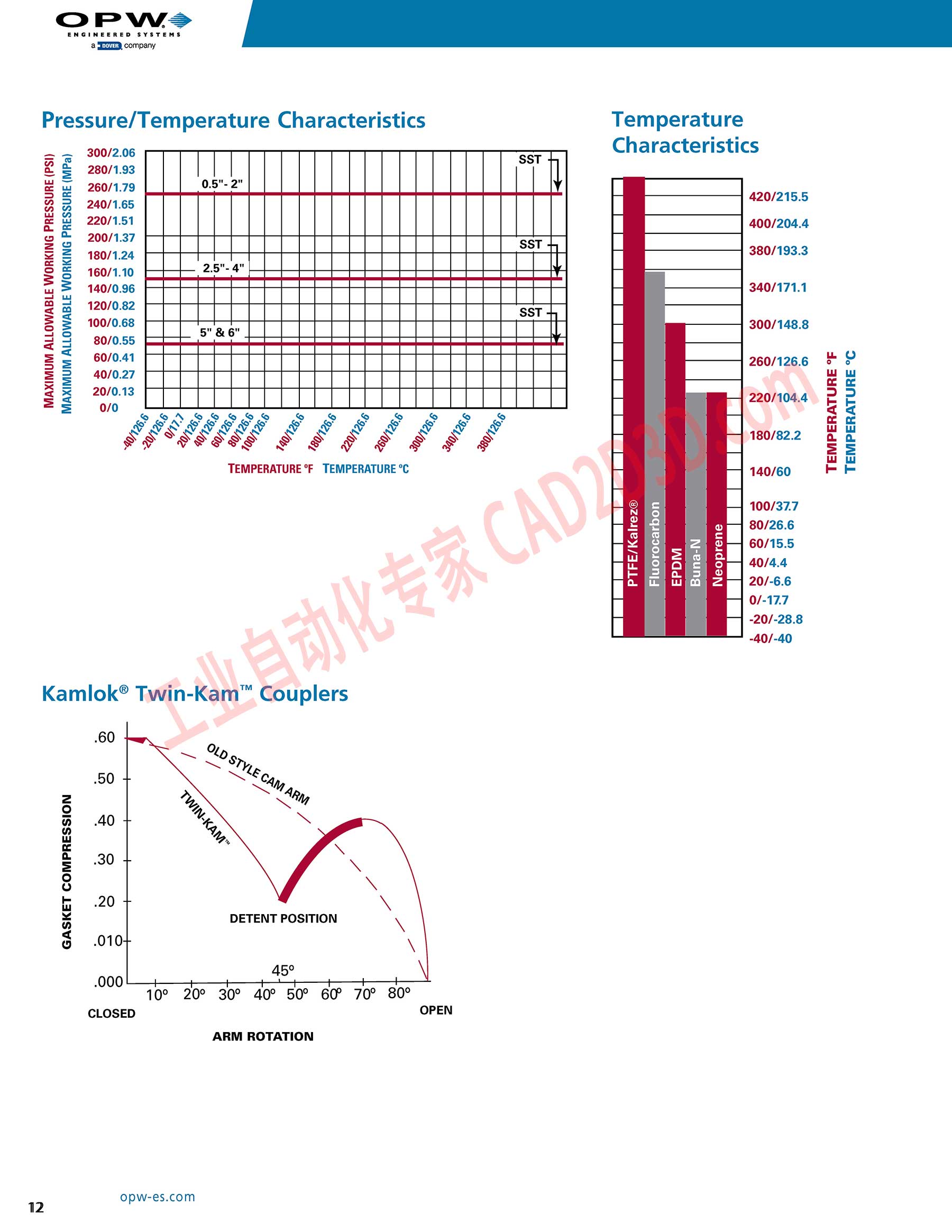 温度压力特性曲线