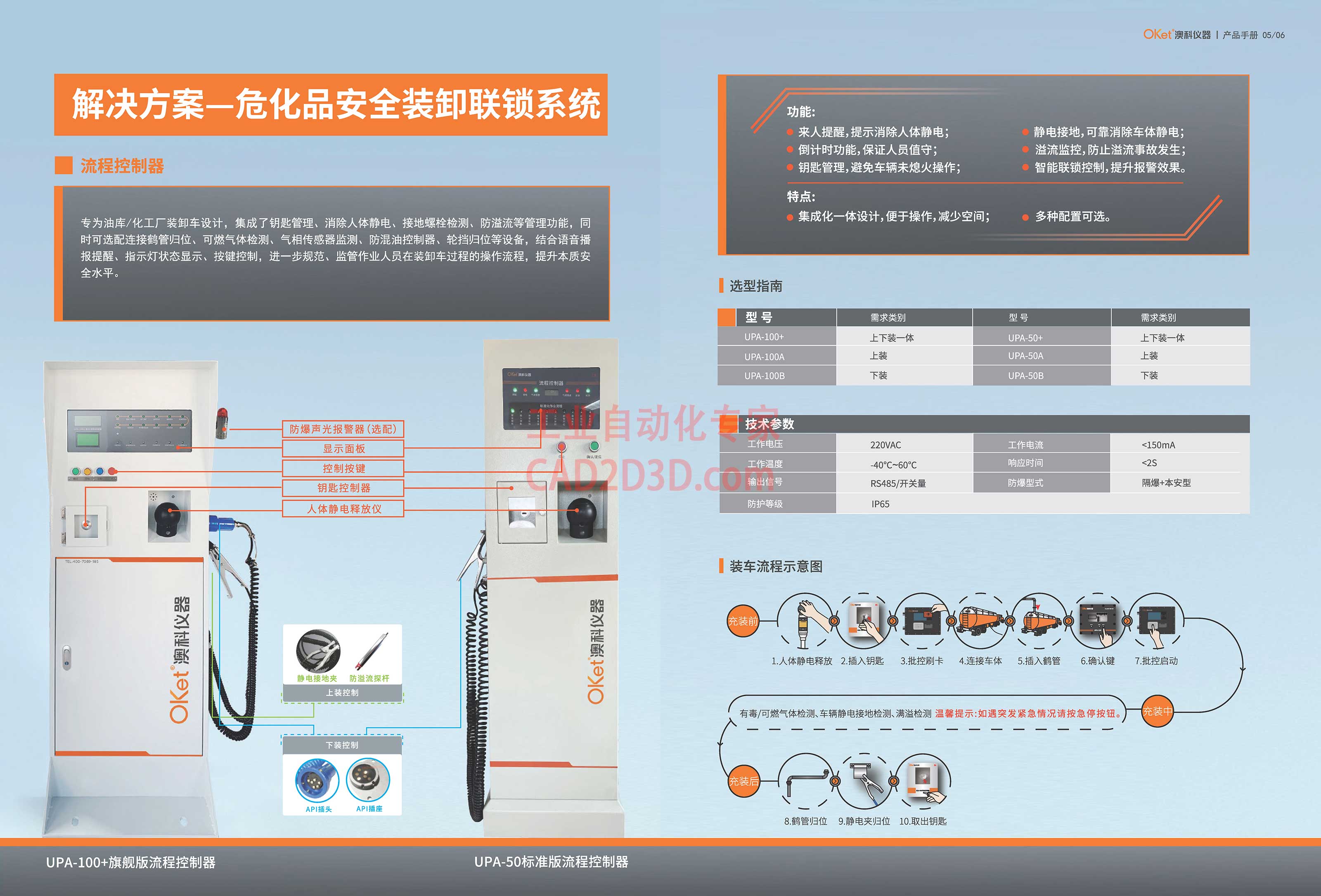 架构图解决方案 流程控制器