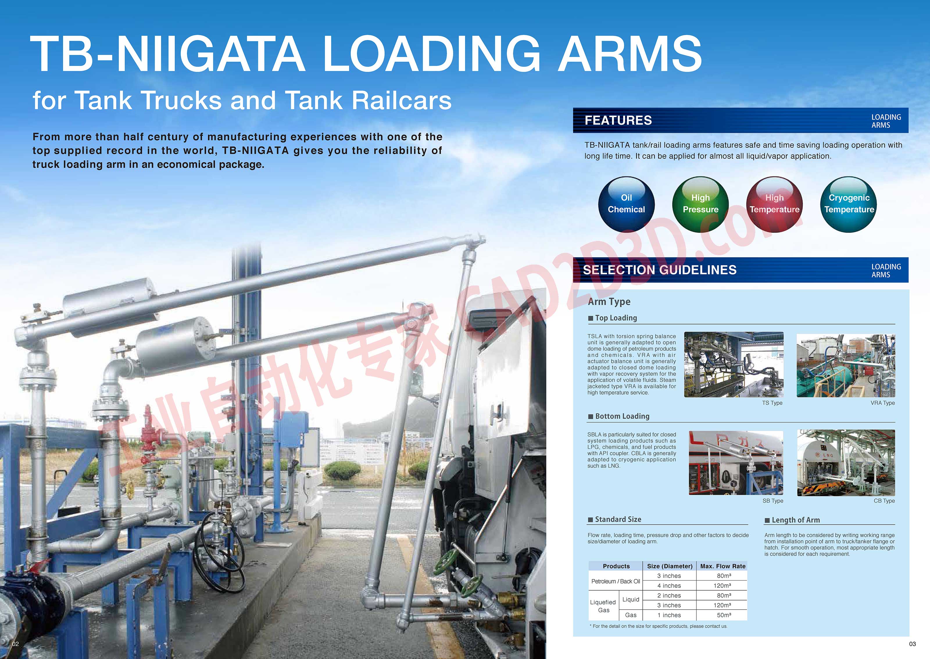 日本TB-NIIGATTA装车臂产品图、特点和选型方法