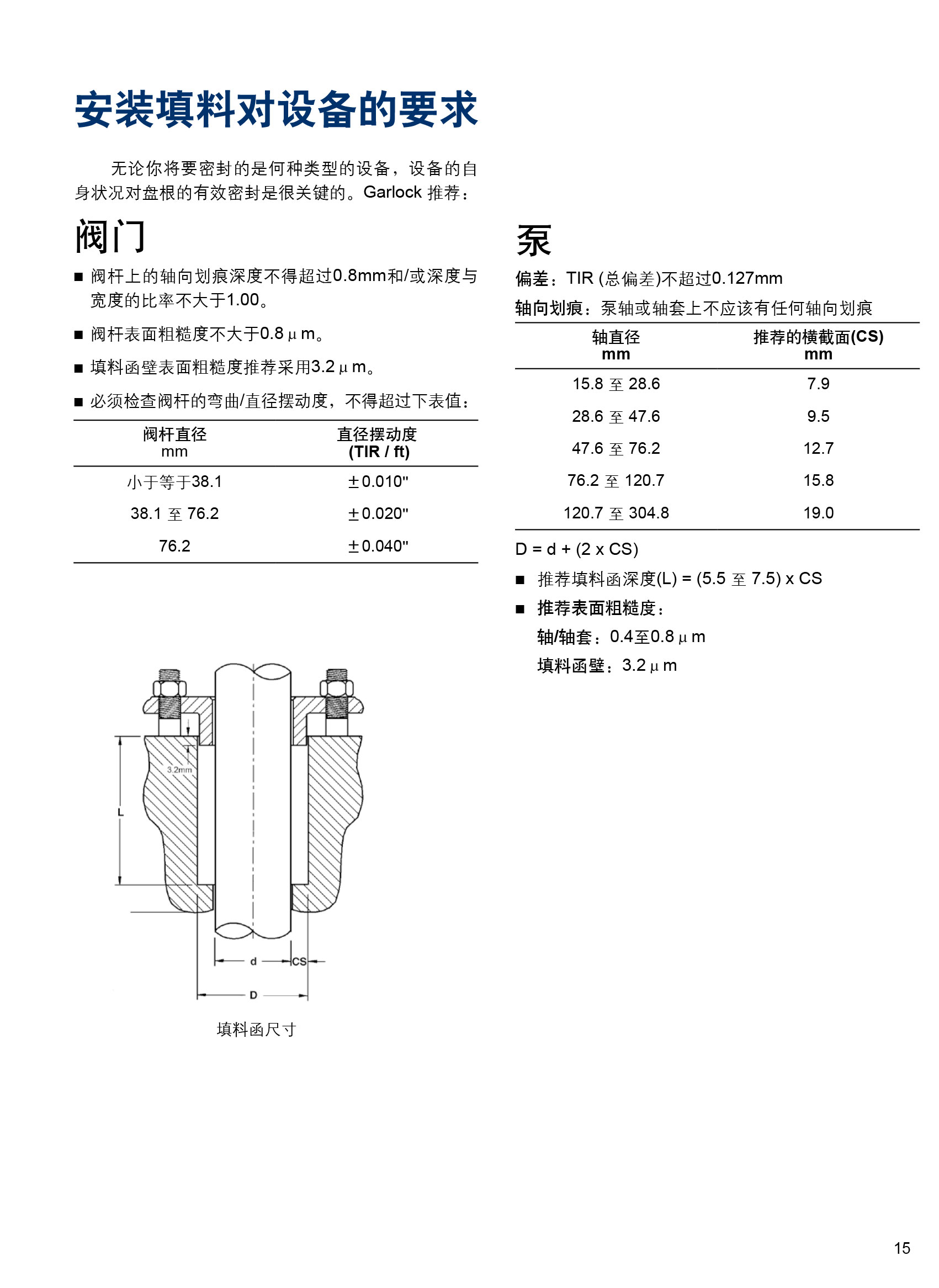 安装填料对设备的要求