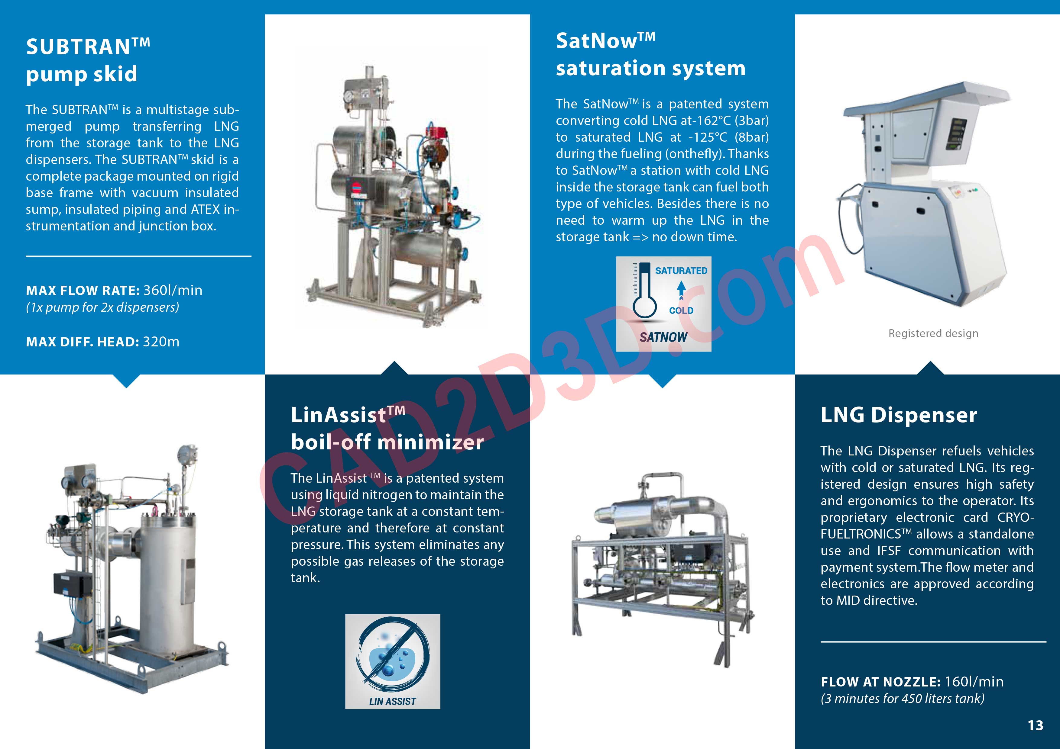 泵橇、气化器、饱和系统、LNG分配器