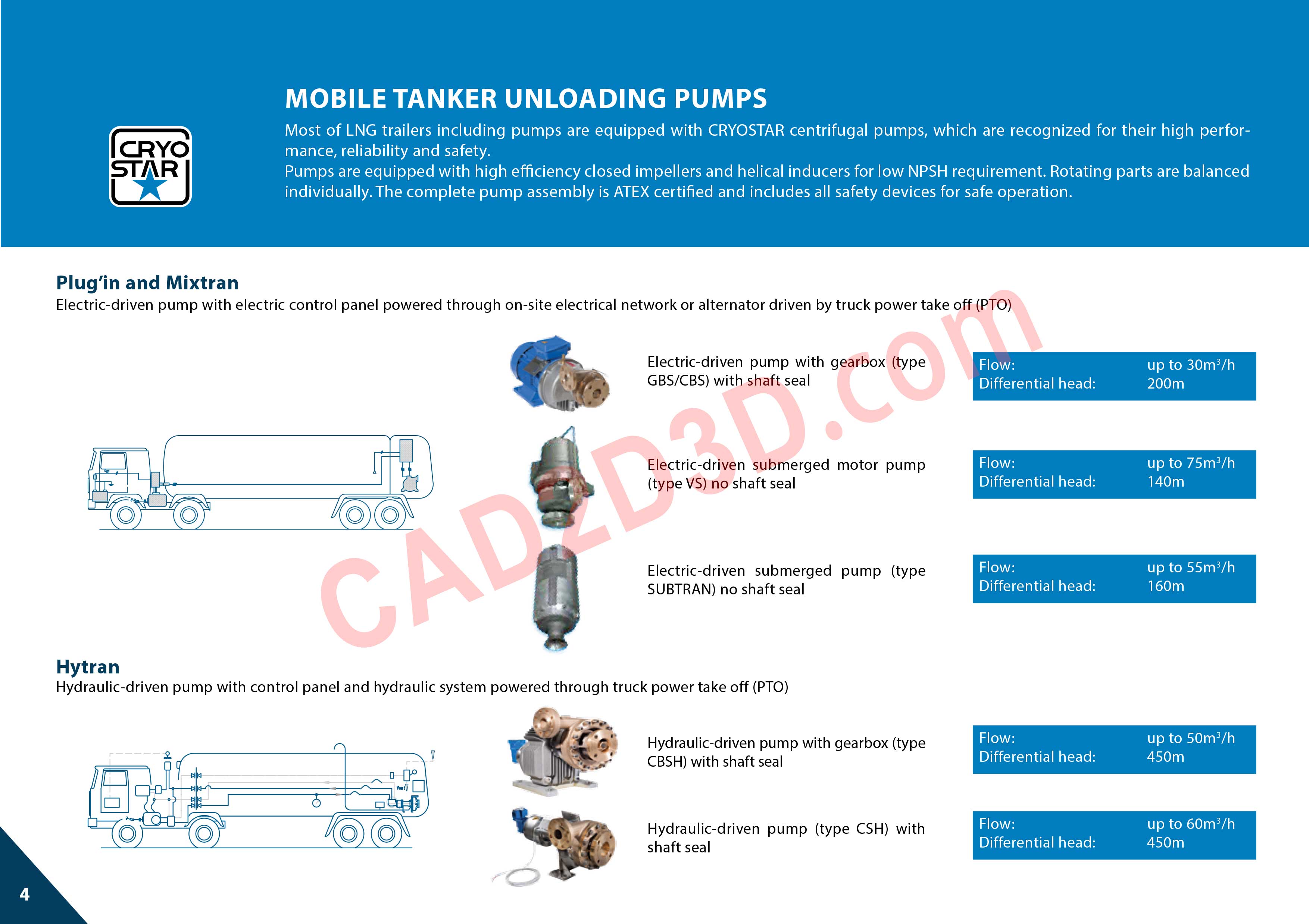 移动式槽车卸车泵