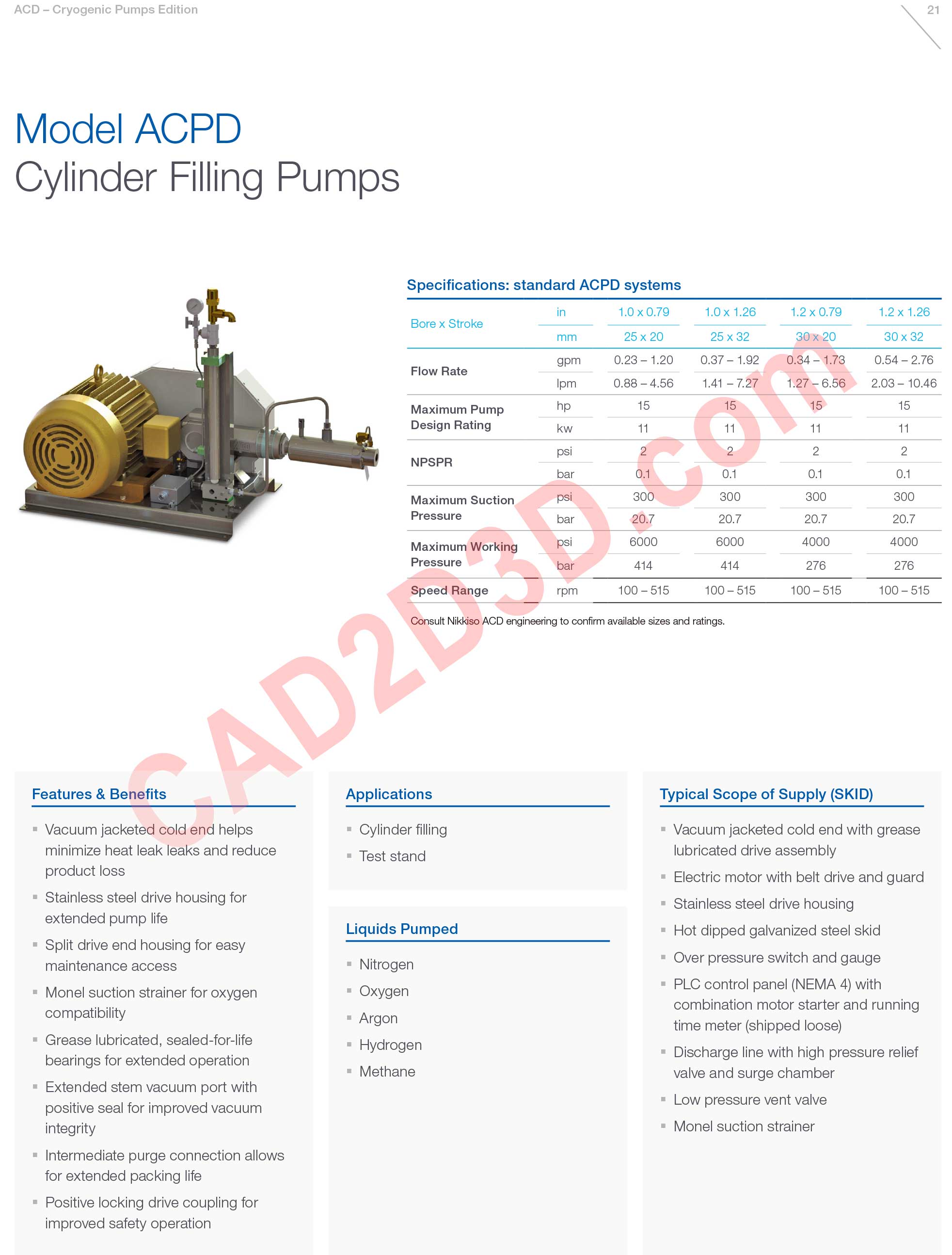 Model ACPD 柱塞泵