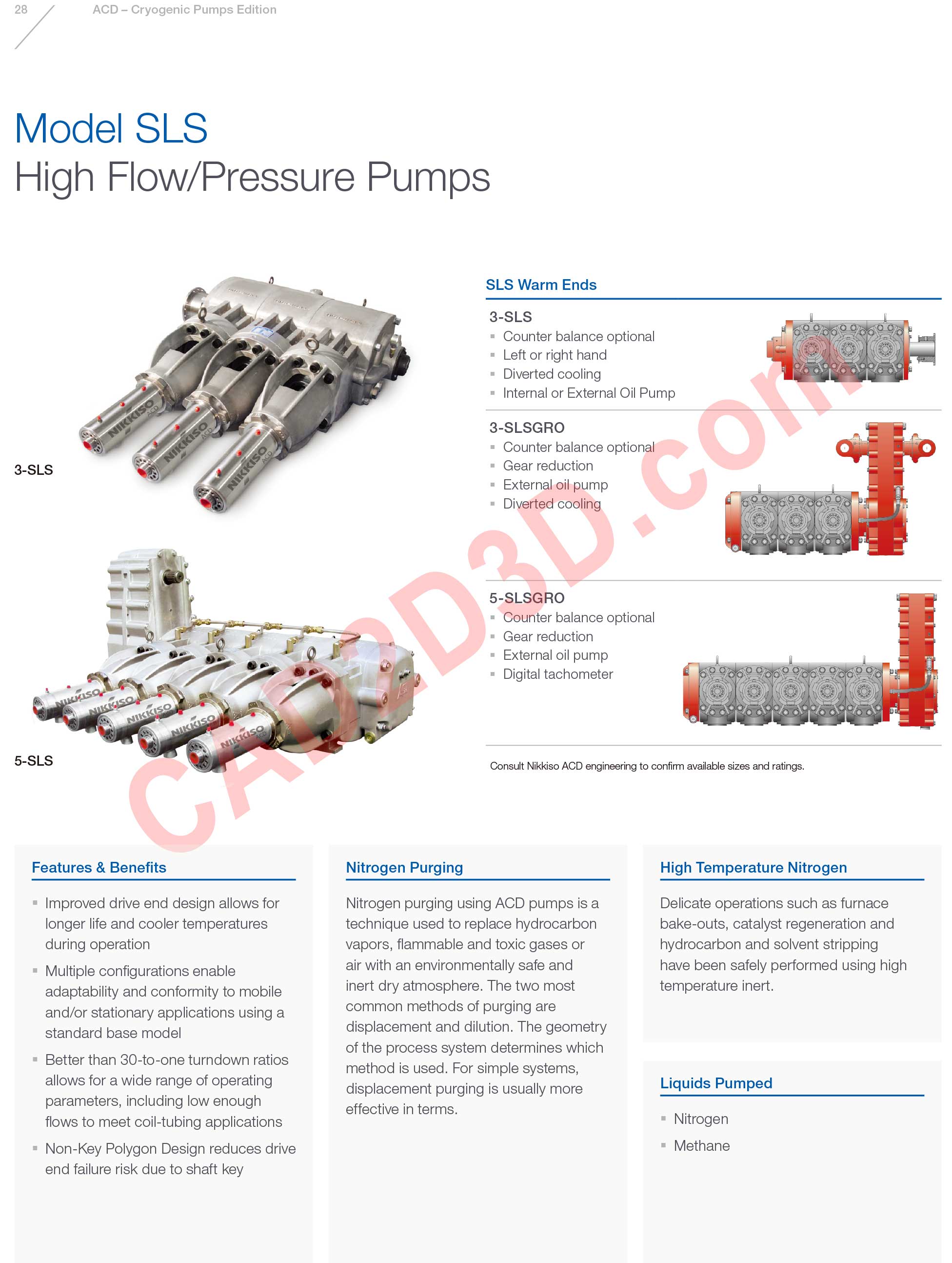 Model SLS 高流量 / 高压泵