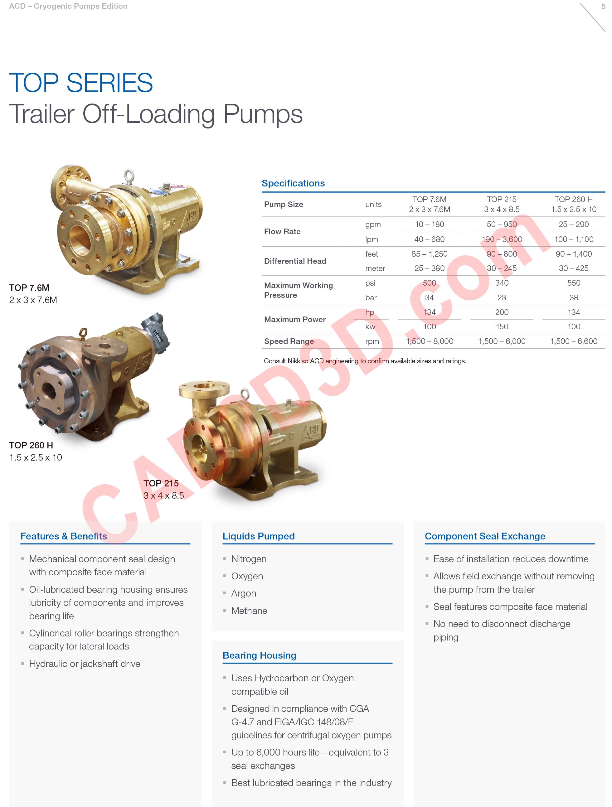 TOP SERIES 卸车泵