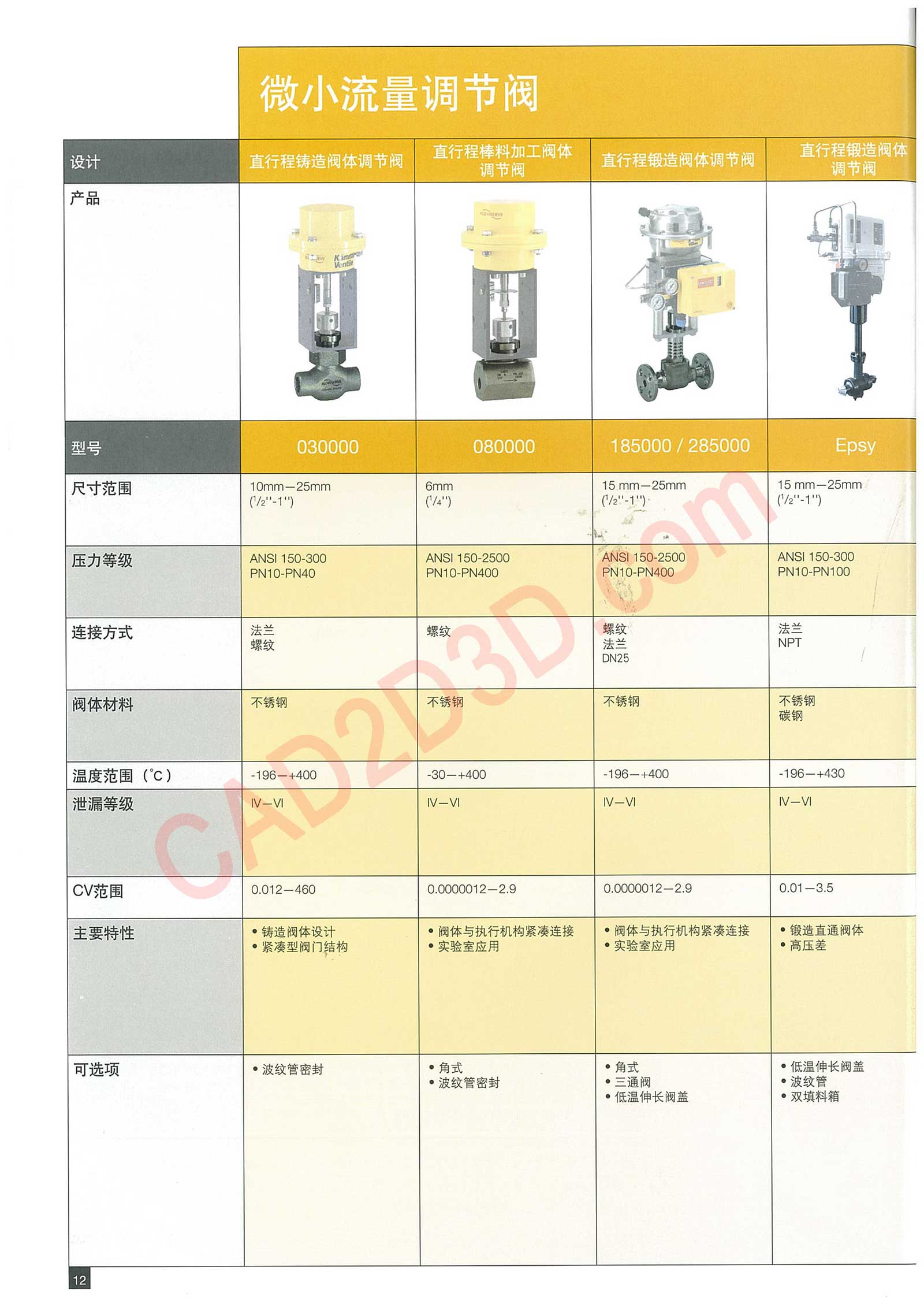 微小流量调节阀