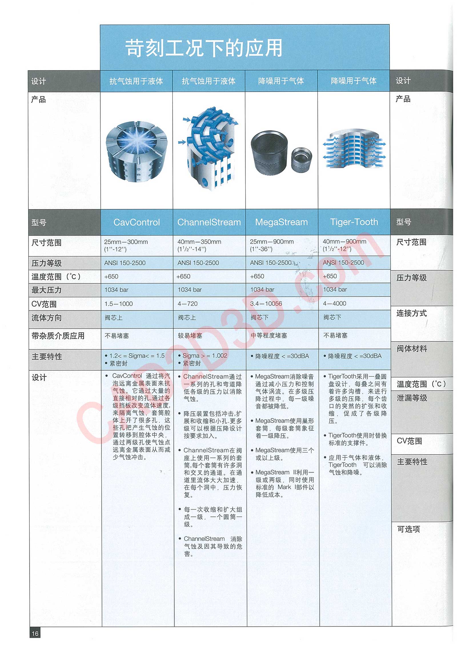 苛刻工况下的应用