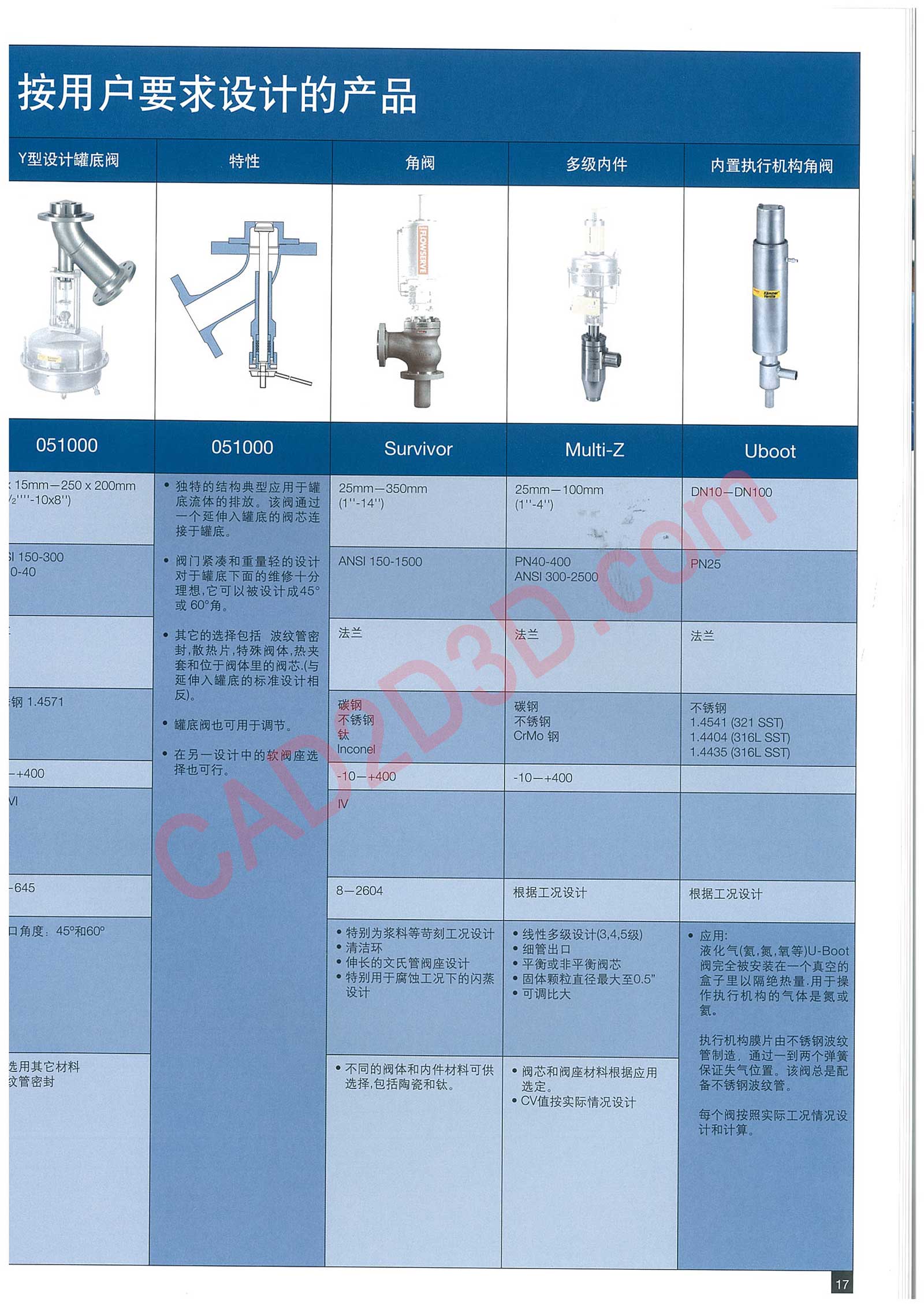 按用户要求设计的产品