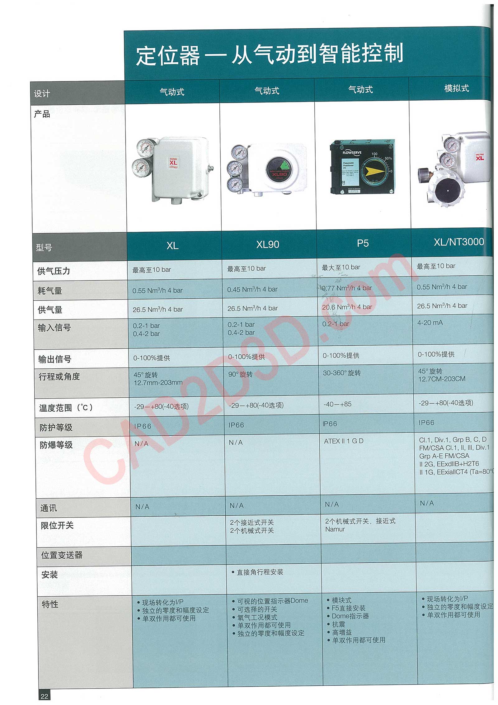 定位器—从气动到智能控制
