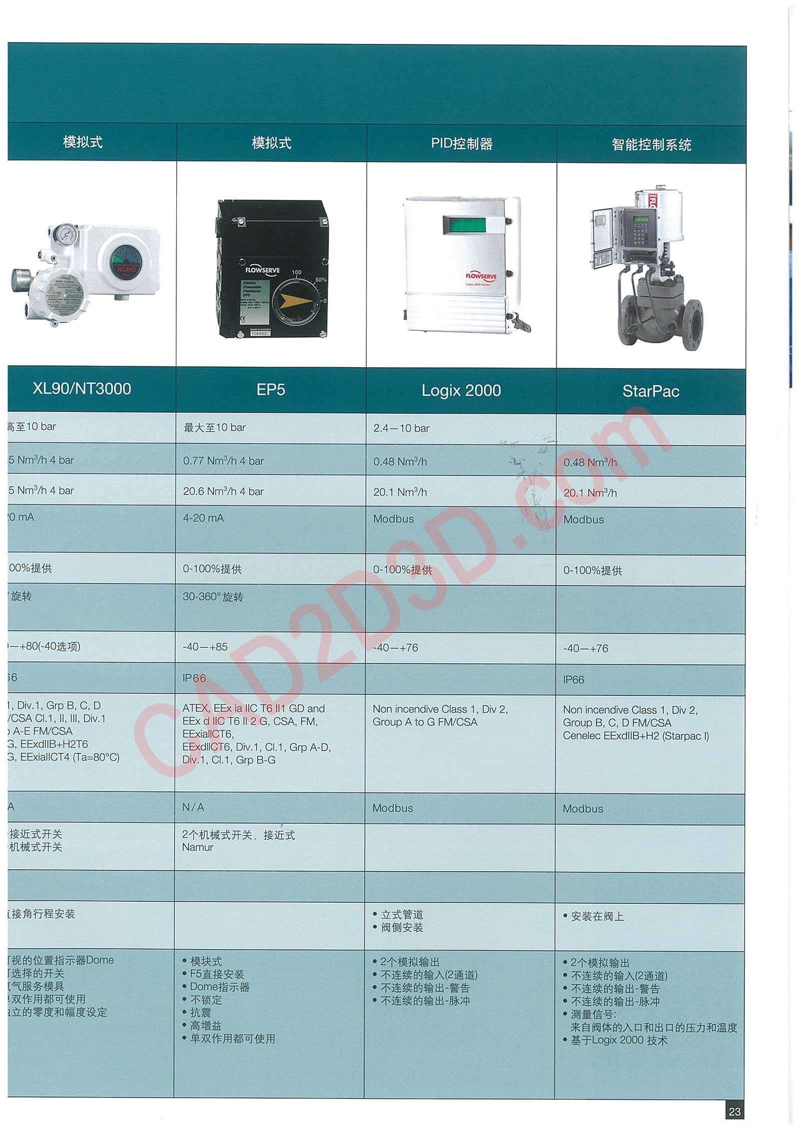 定位器—从气动到智能控制