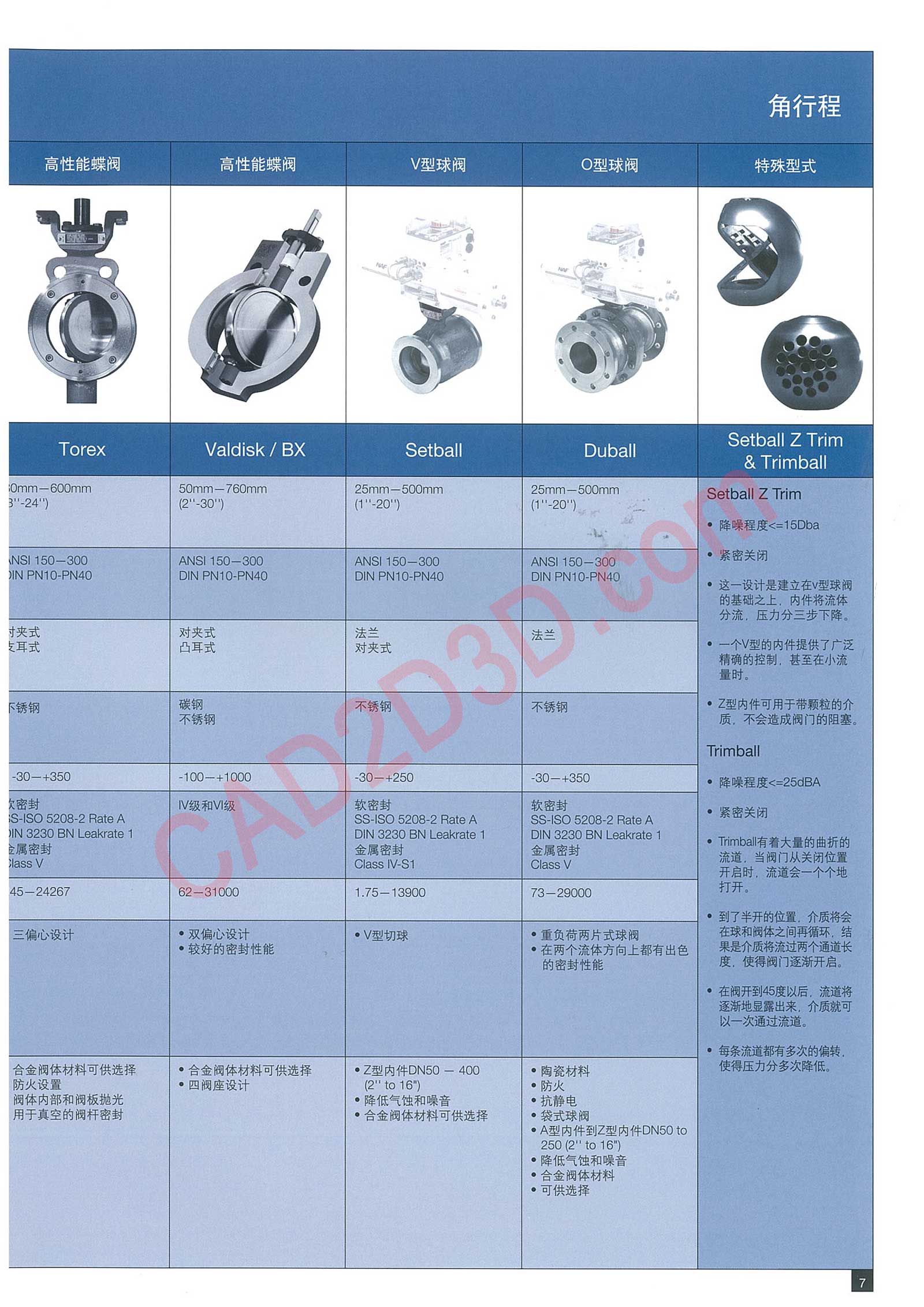 常规应用—角行程