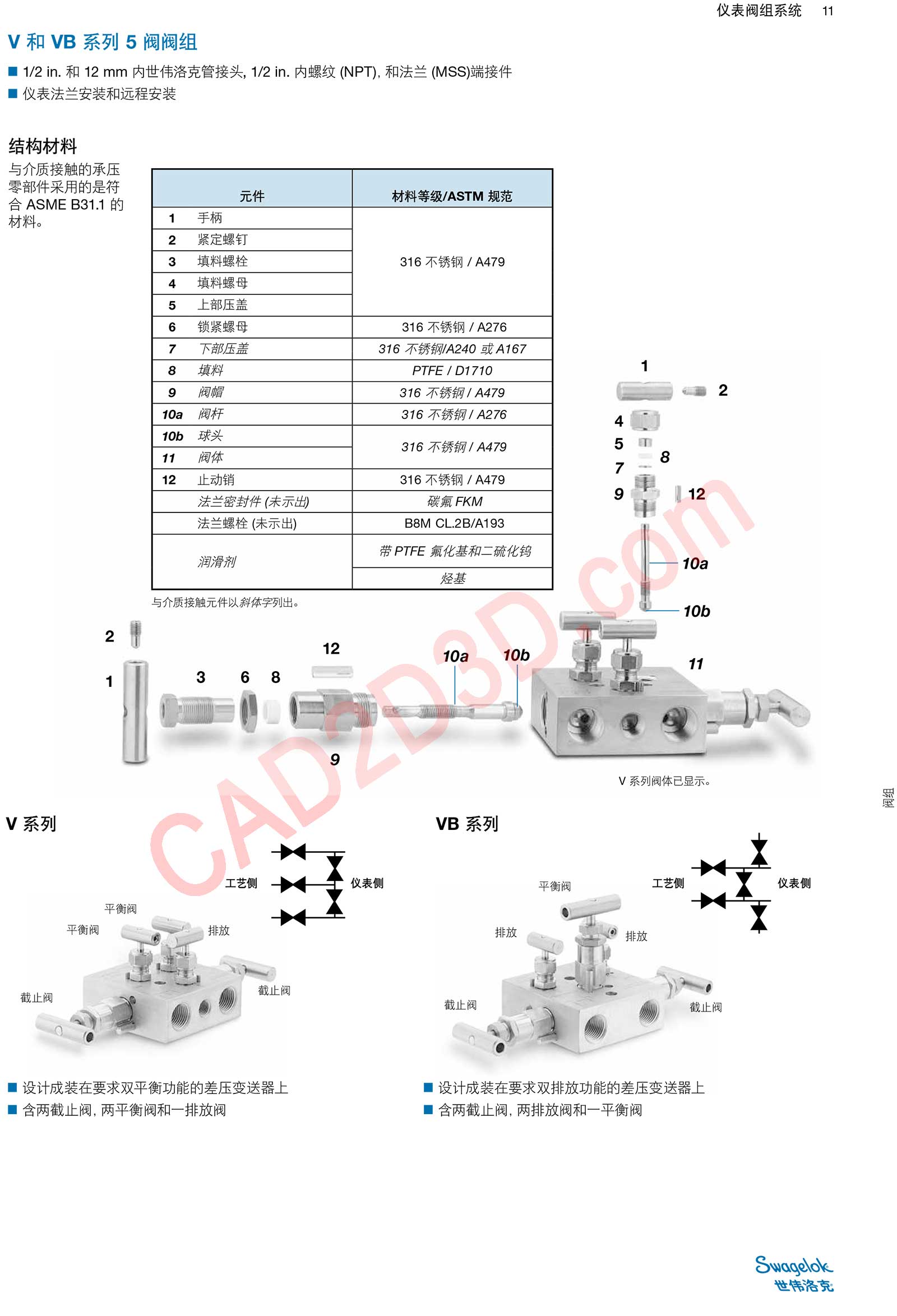 V和VB系列5阀阀组