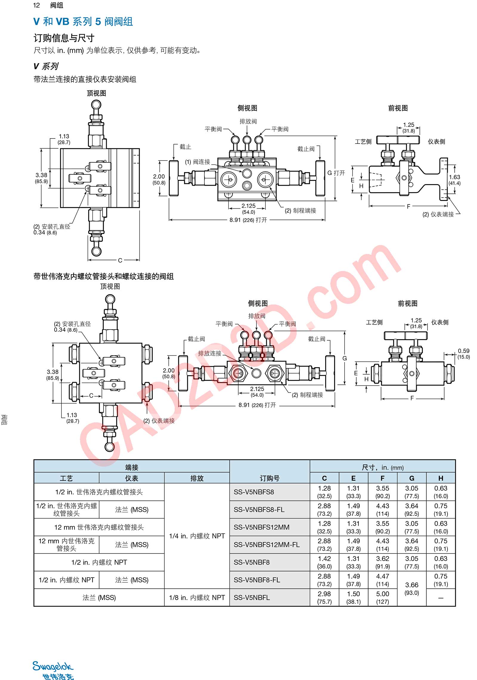 V和VB系列5阀阀组