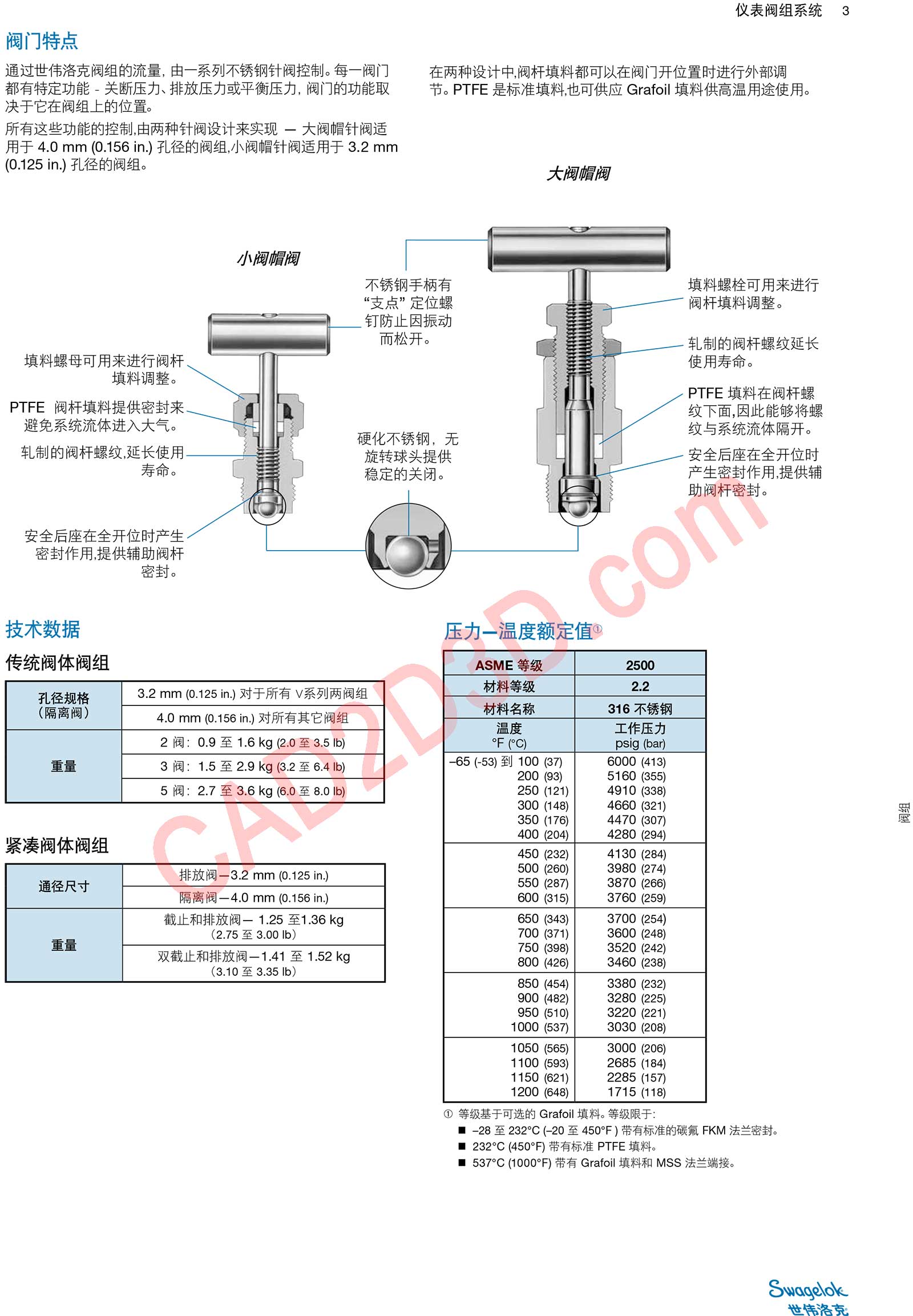 阀门特点、技术数据、压力—温度额定值