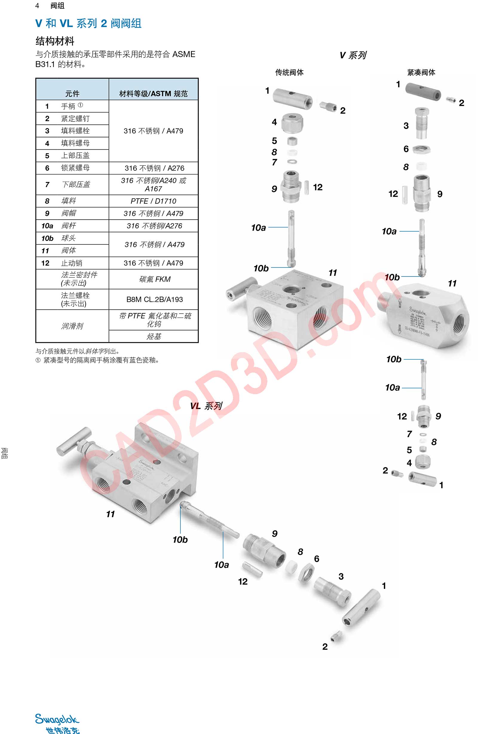 V和VL系列2阀阀组