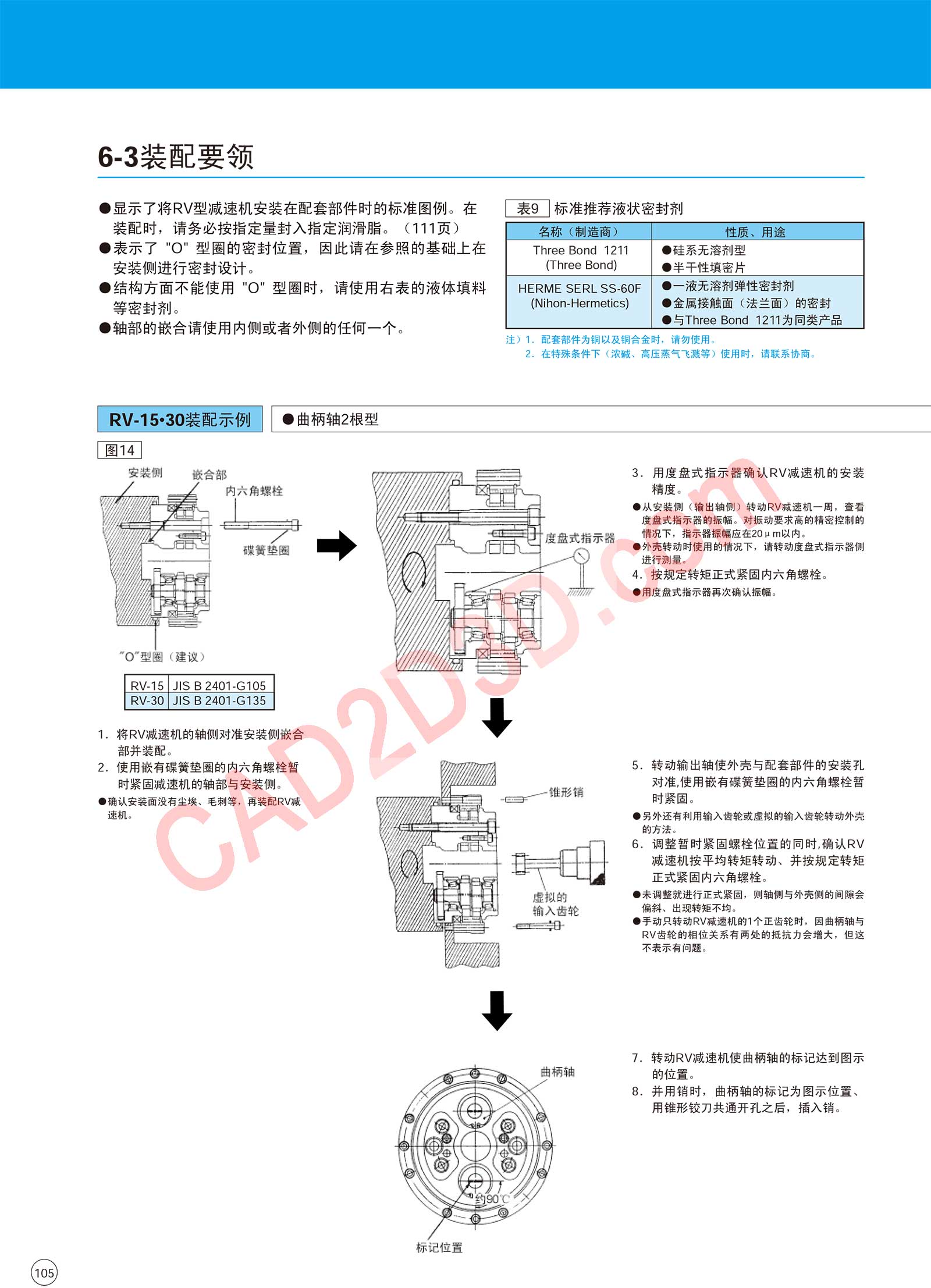 RV 系列 设计注意事项