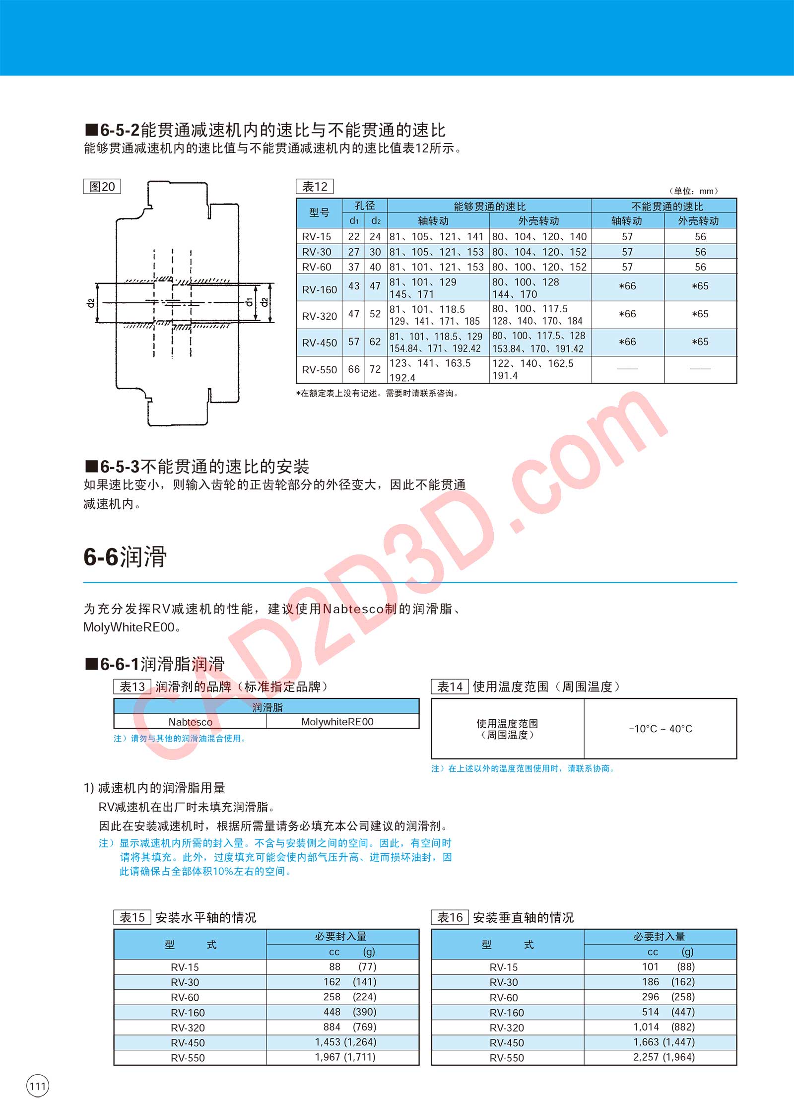 RV 系列 设计注意事项