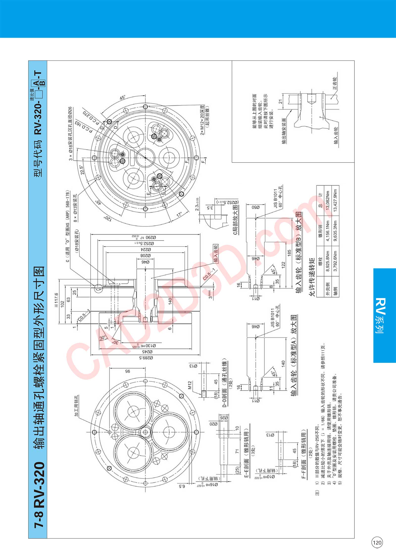 RV 系列 外形尺寸图