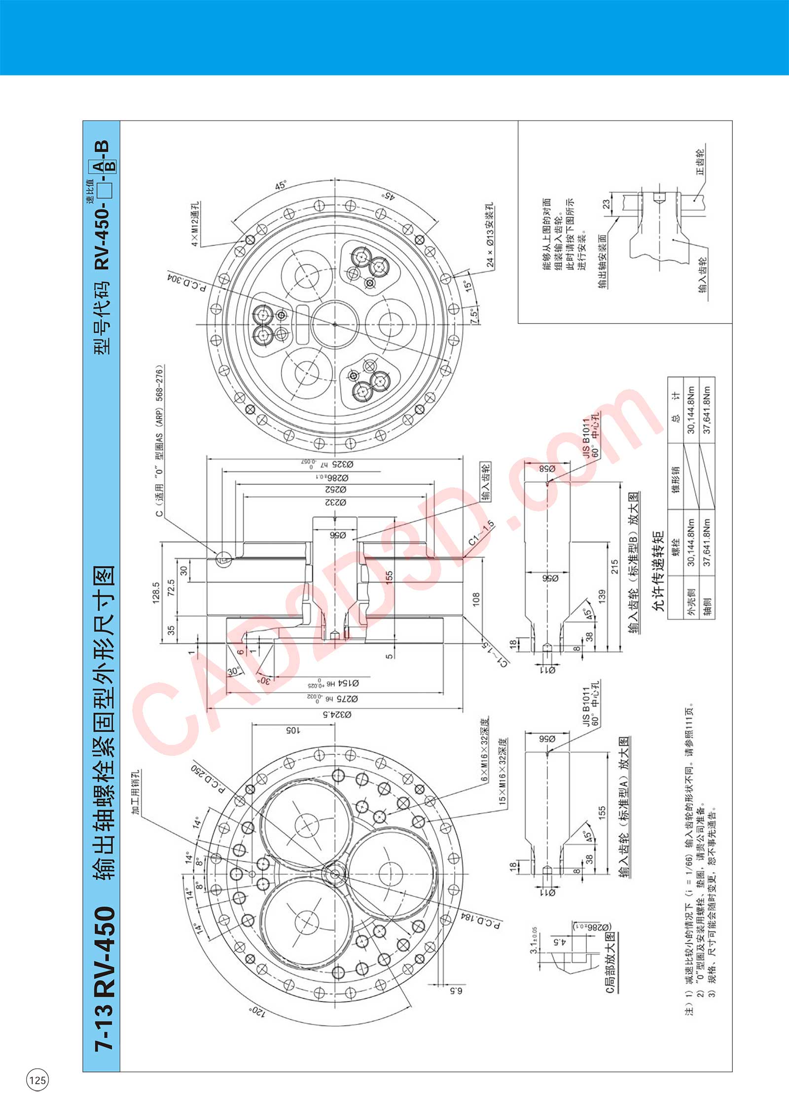 RV 系列 外形尺寸图