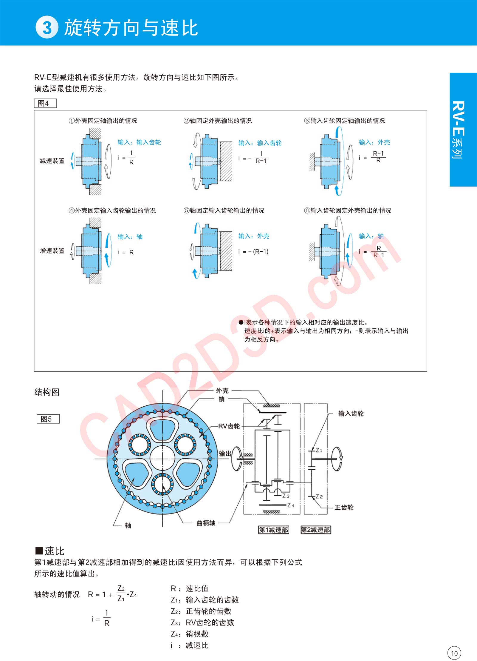 RV-E 系列 旋转方向与速比