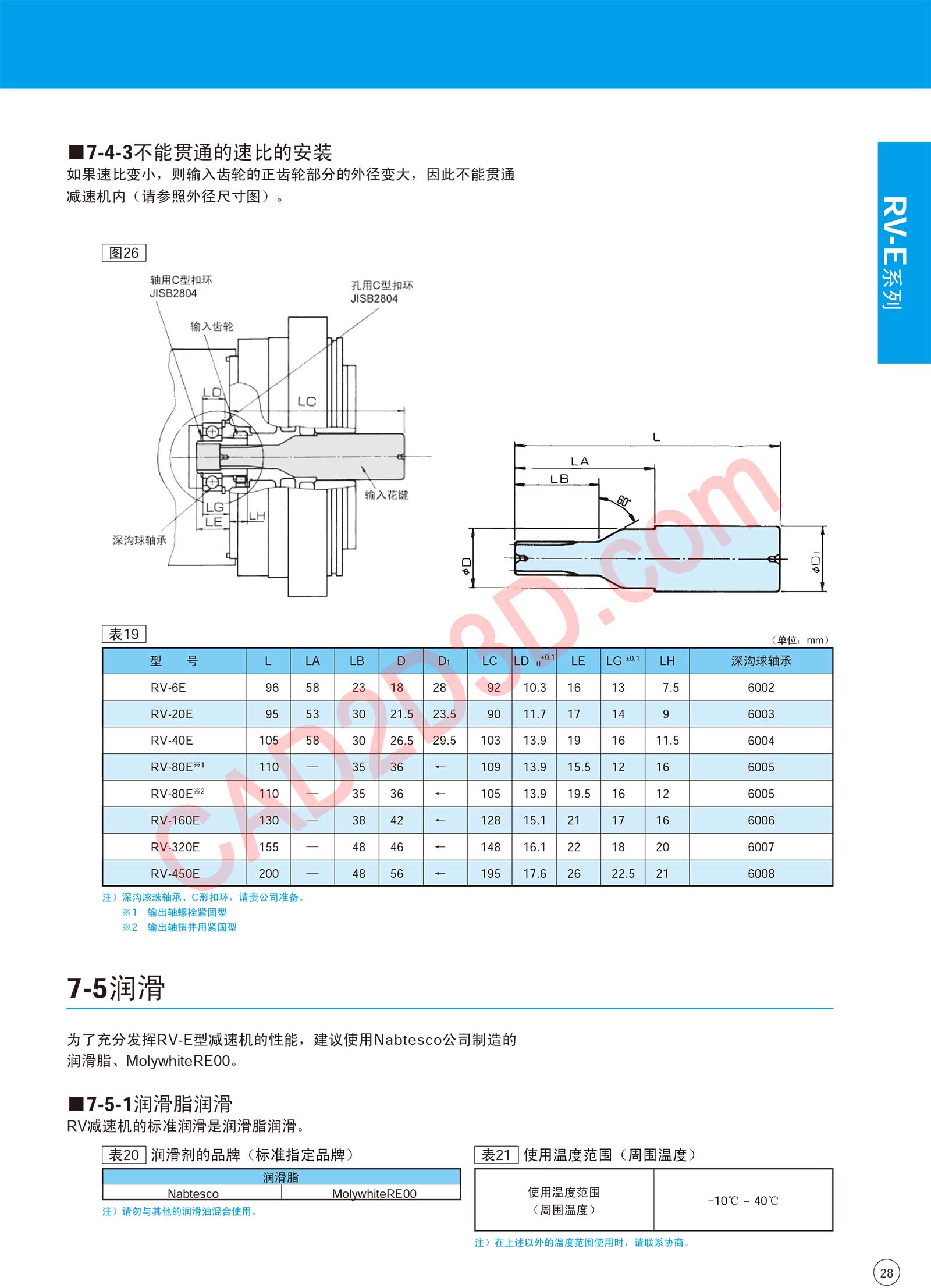 RV-E 系列 设计注意事项