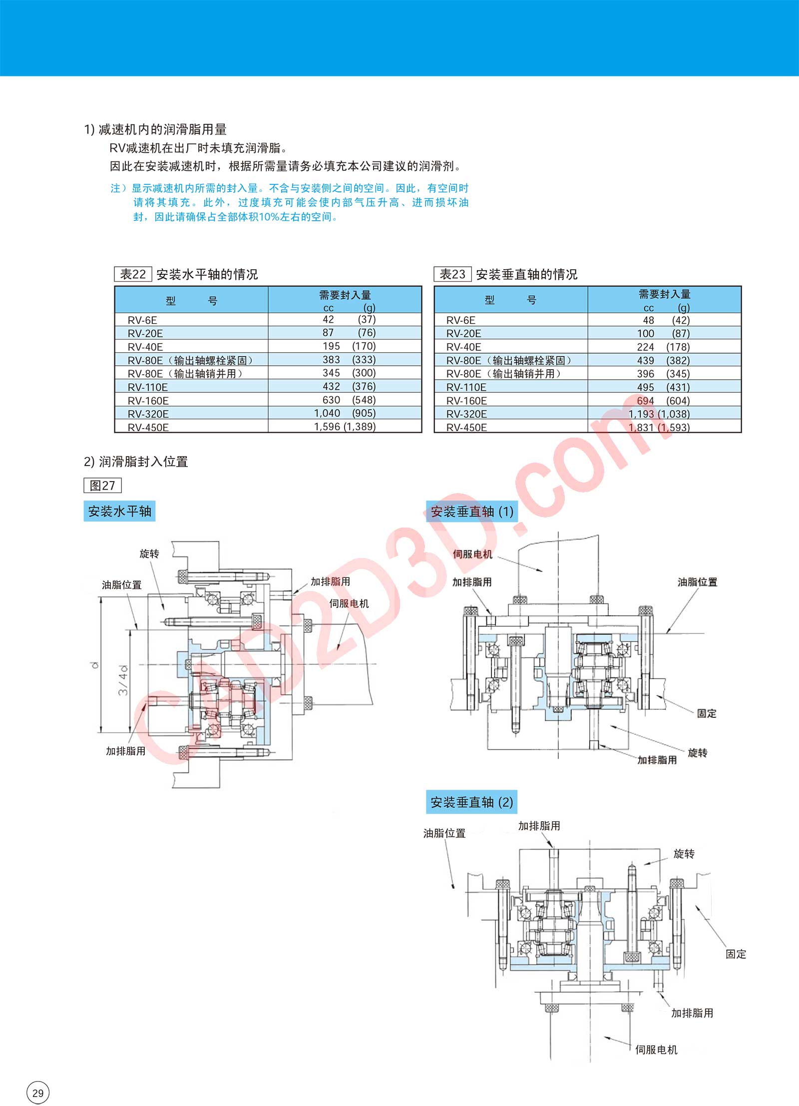 RV-E 系列 设计注意事项