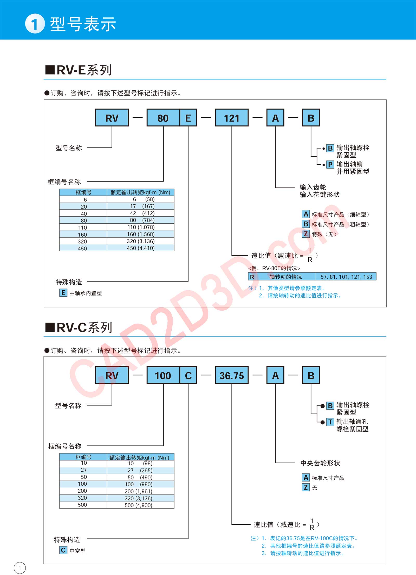 型号表示 RV-E 系列 RV-C 系列
