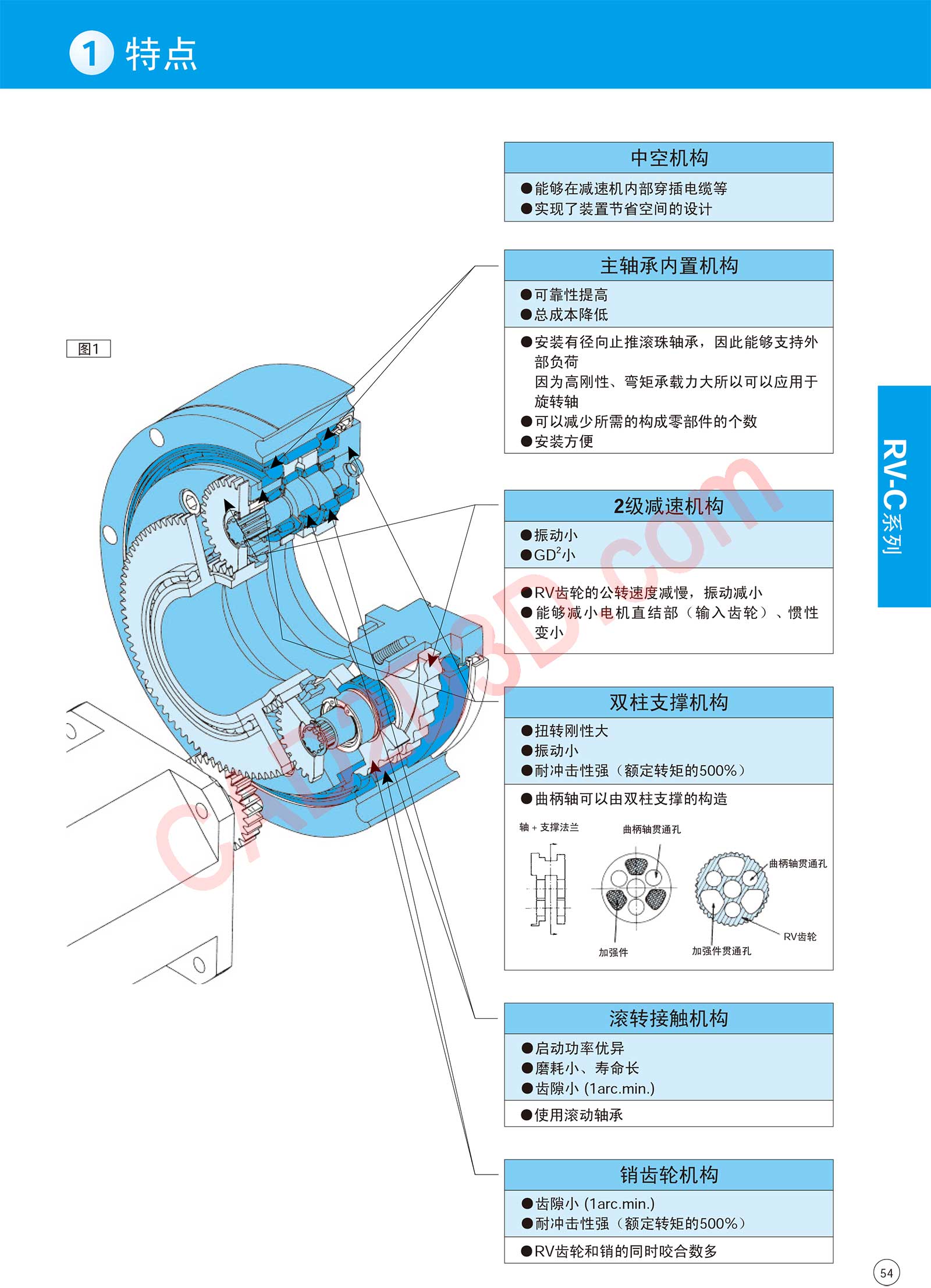 RV-C 系列 特点
