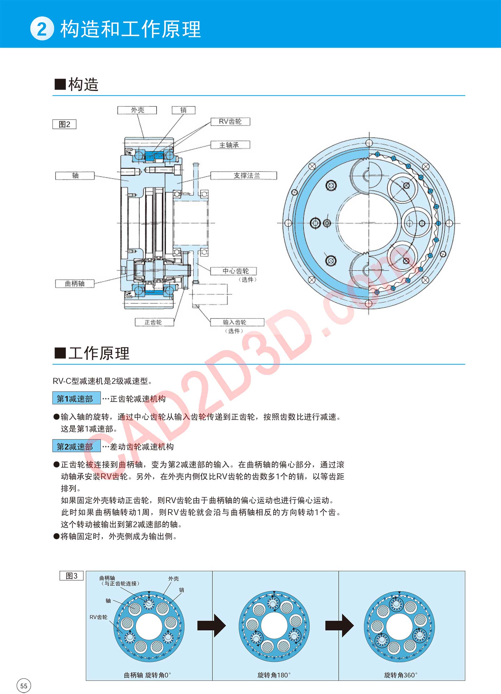 RV-C 系列 构造和工作原理