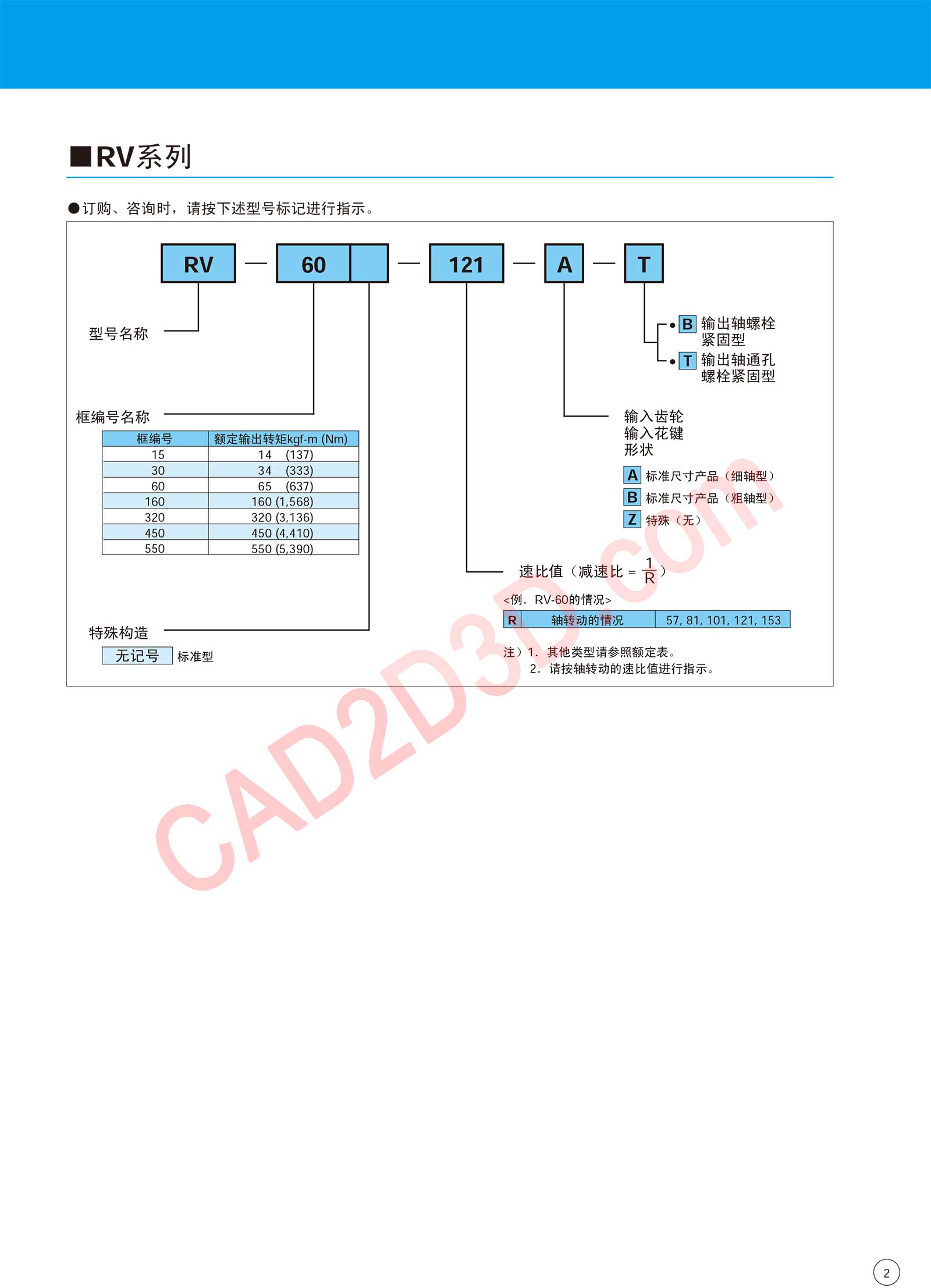 型号表示 RV 系列