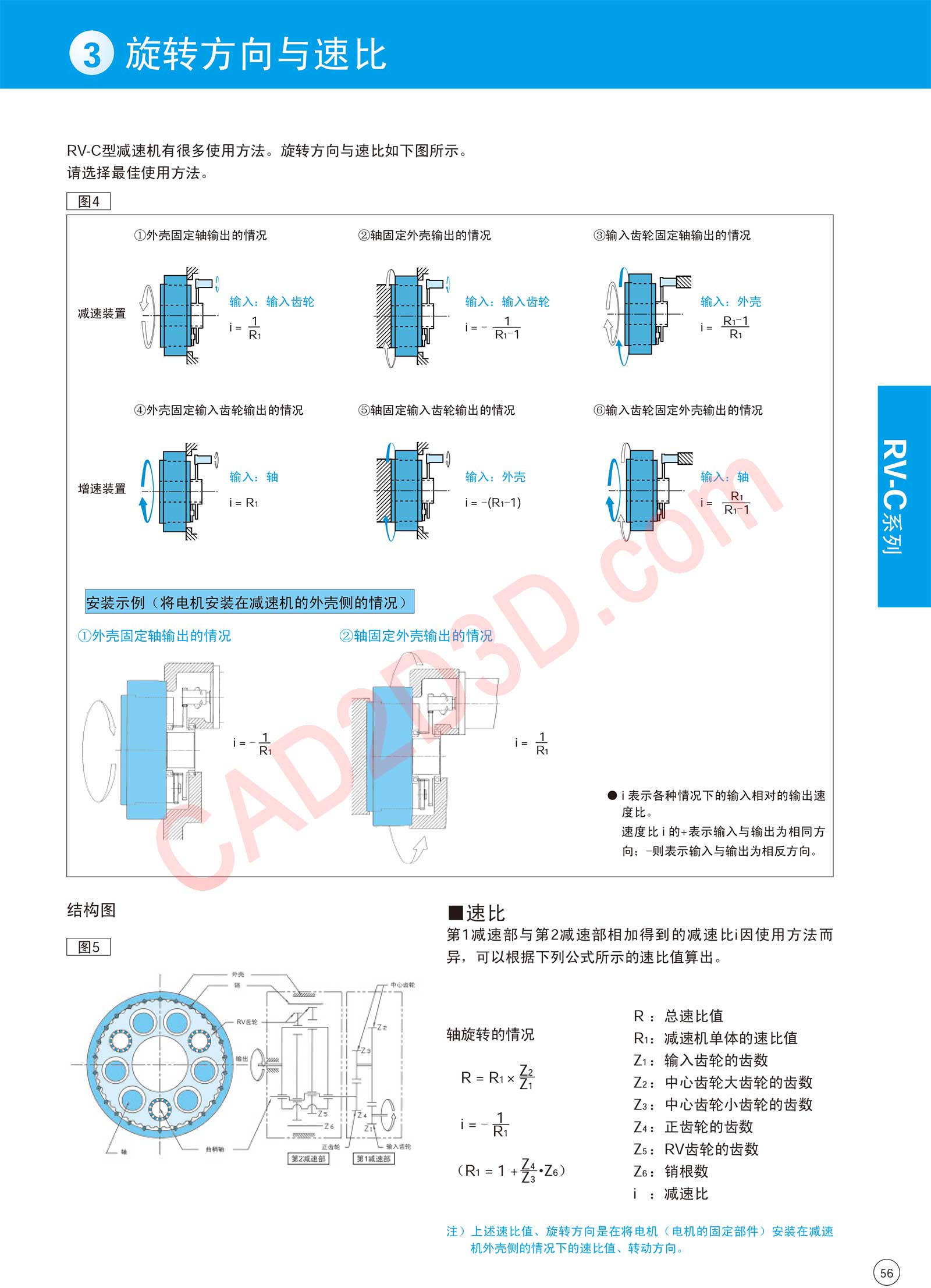 RV-C 系列 旋转方向与速比