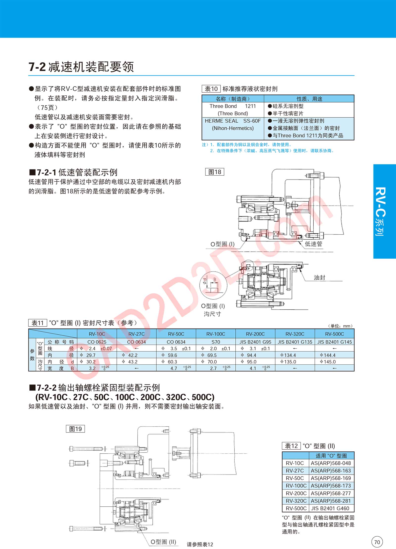 RV-C 系列 设计注意事项