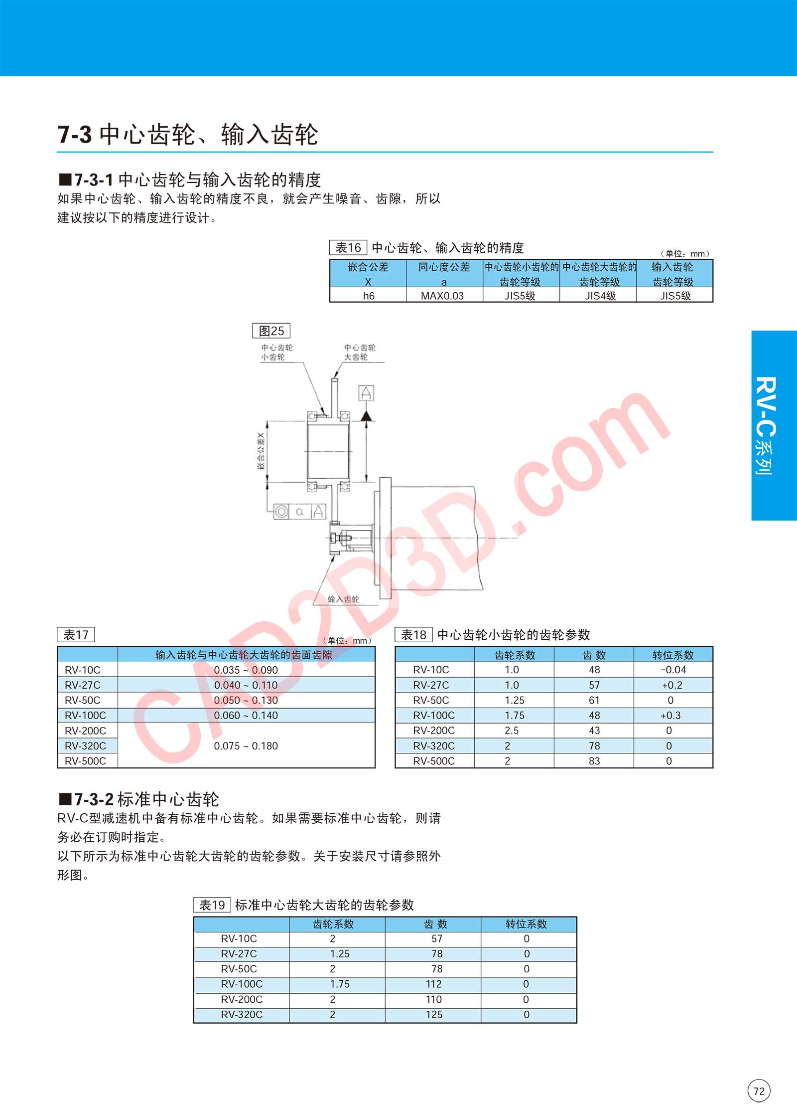 RV-C 系列 设计注意事项