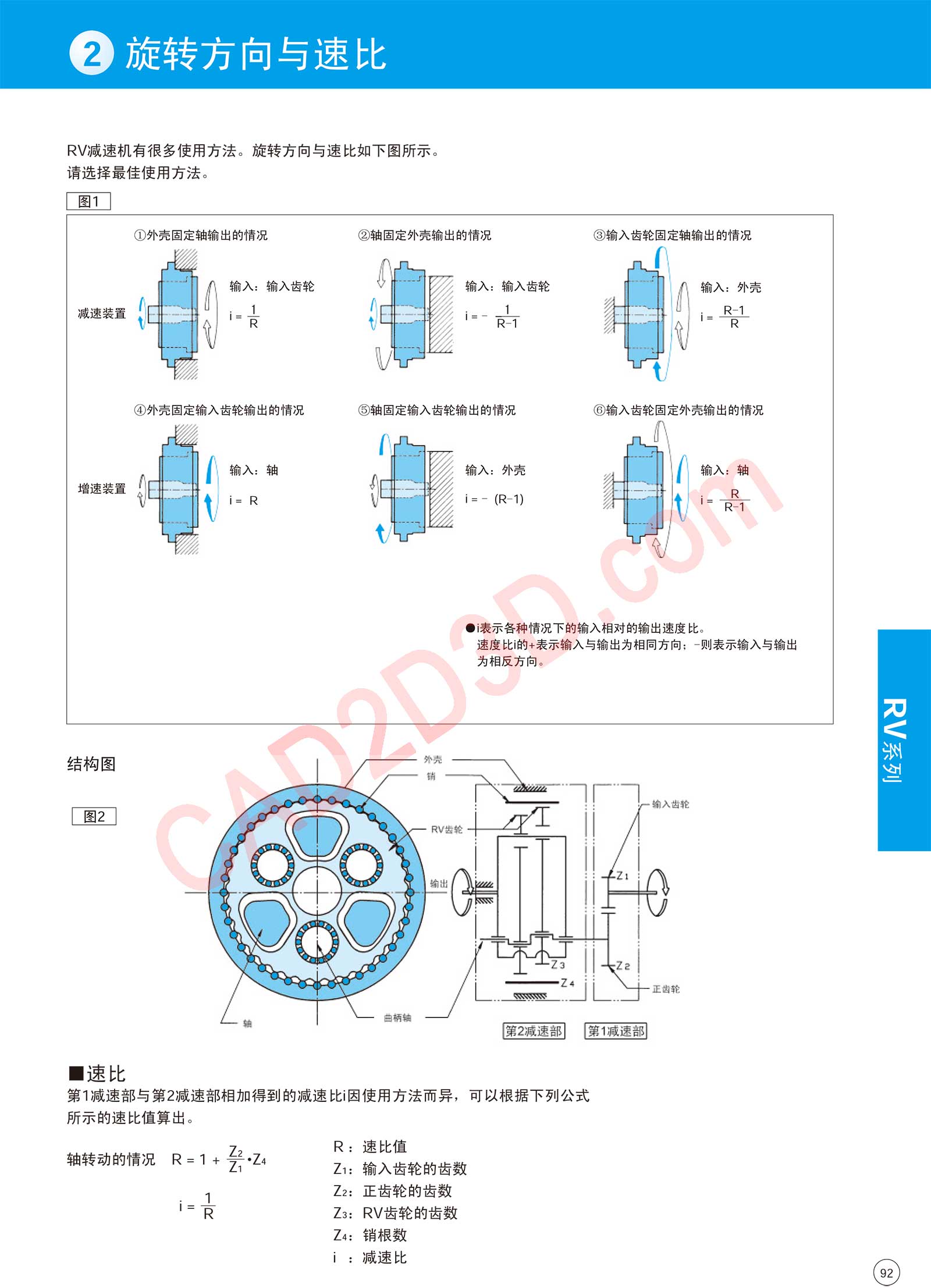 RV 系列 旋转方向与速比