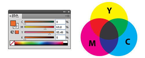 CMYK 颜色模式