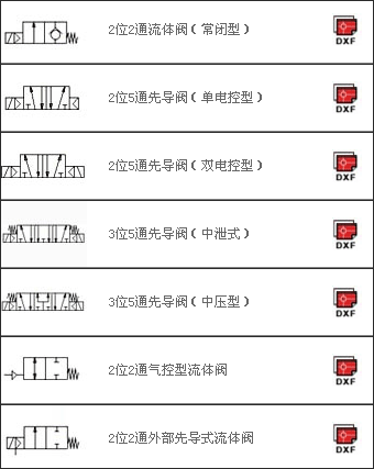 电气工程师必备气动元件符号大全下载