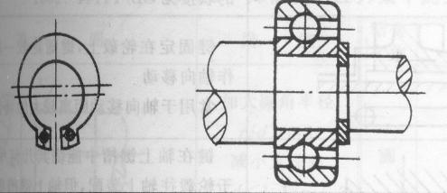 零件轴向固定方法和优缺点