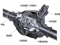 汽车差速器原理及种类详解