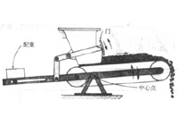 靠杆结构进行送料量调整的机构