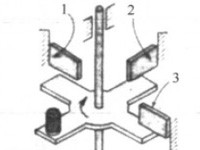 根据高度进行分类的机构