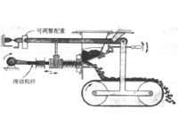 依靠改变振幅进行重量调整的机构