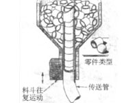 球及短圆柱体自动筛选进料机构