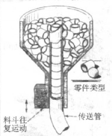 球及短圆柱体自动筛选进料机构