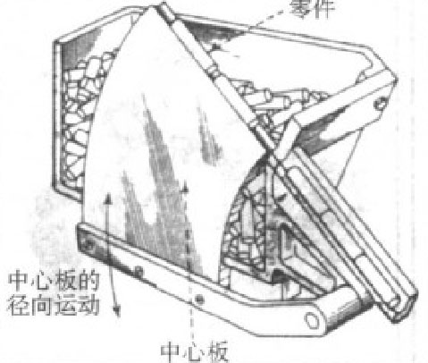 中心板径向运动筛选机构