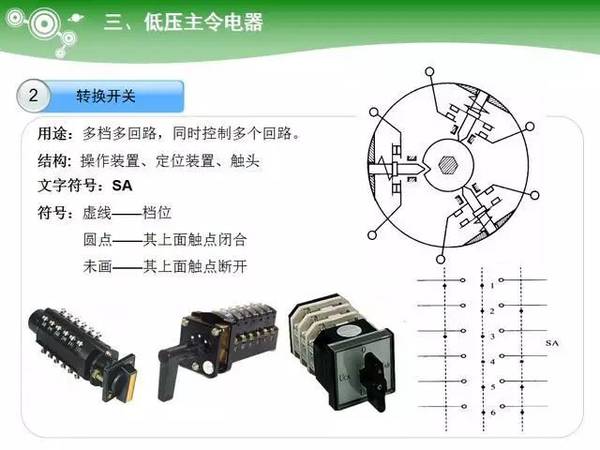 低压电气元器件种类及详细说明