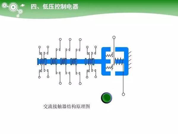 低压电气元器件种类及详细说明